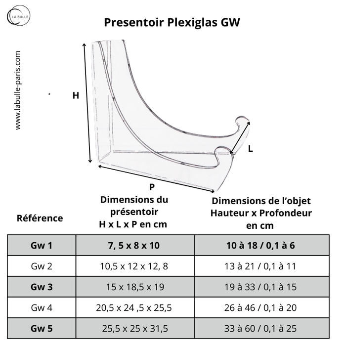 Présentoir Plexiglas pour Plats & Céramiques - Présentation inclinée