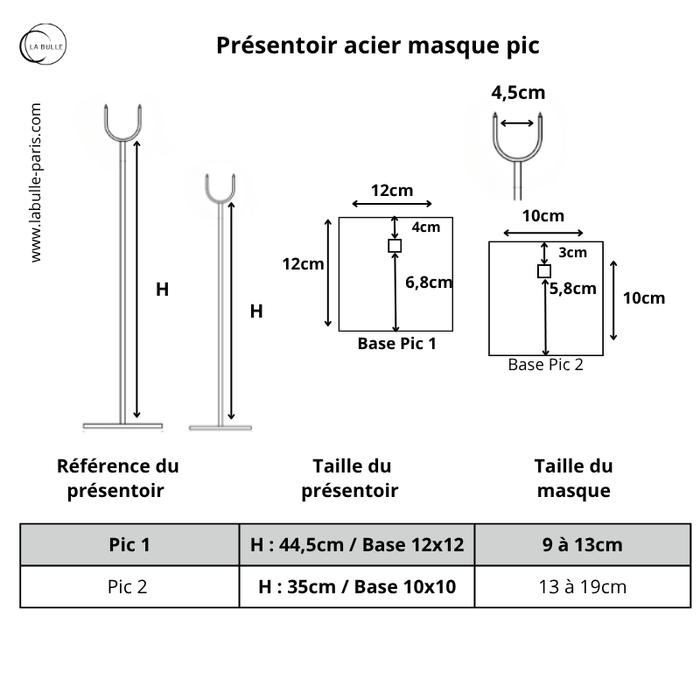 Présentoir Acier pour Masque